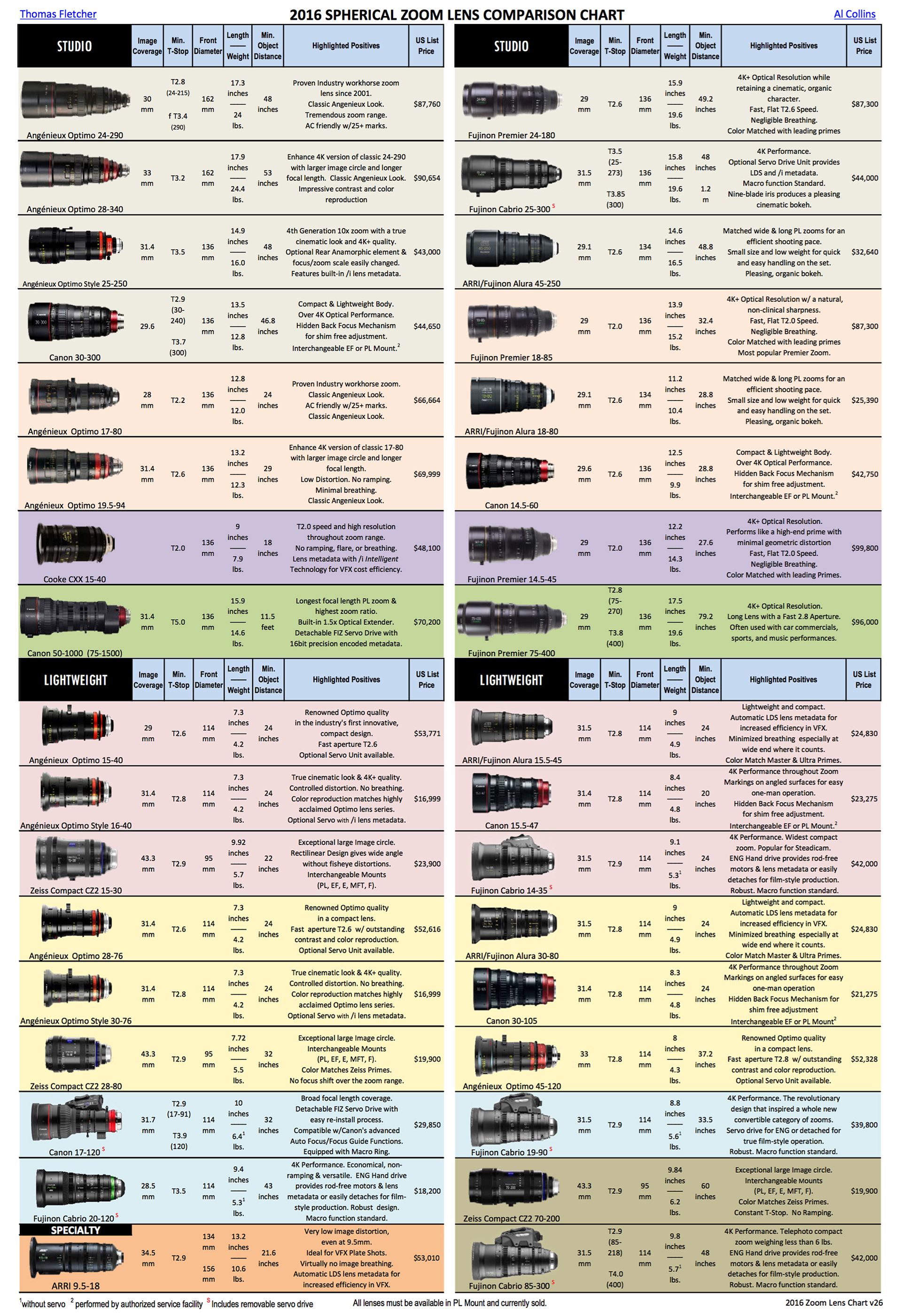 Canon Comparison Chart