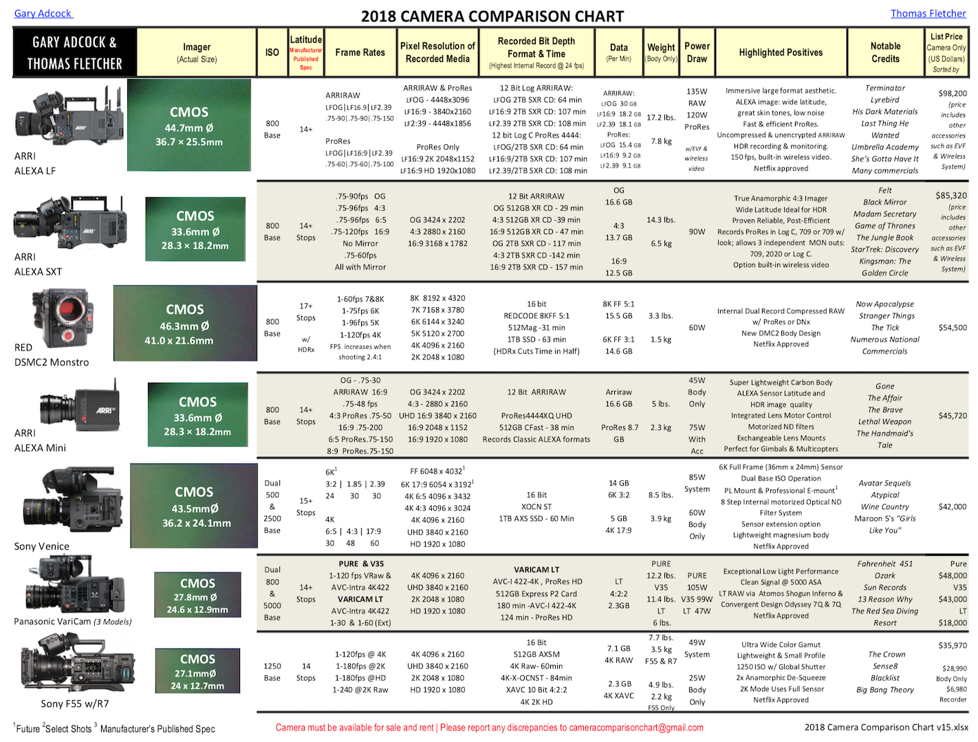 Canon Digital Slr Comparison Chart