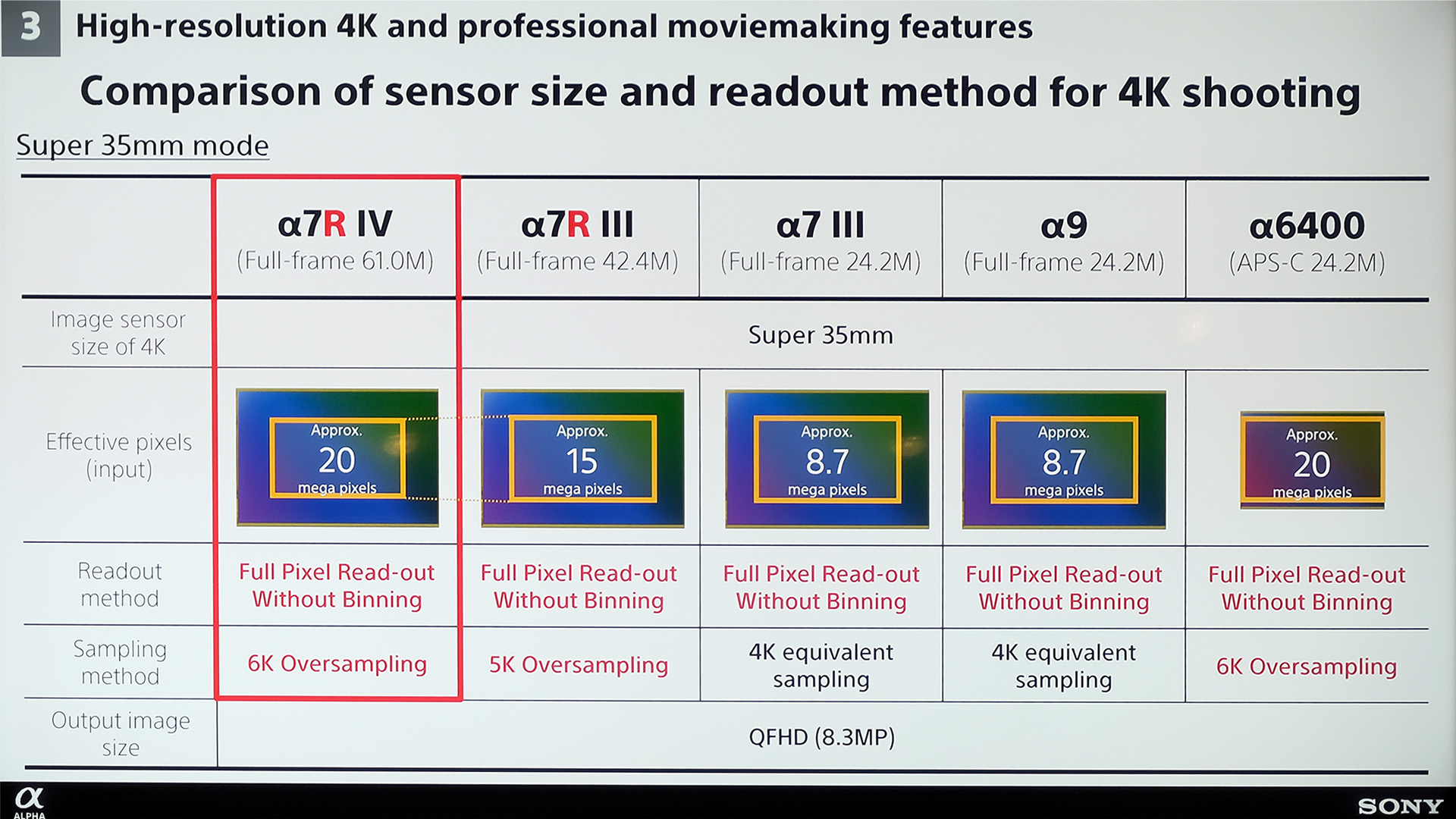 Sony Alpha 7 Comparison Chart